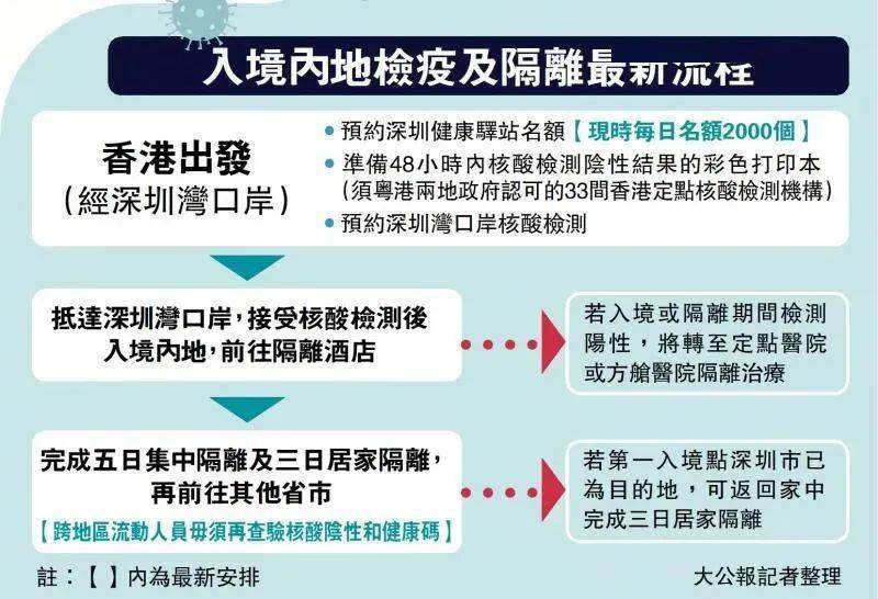 2023澳门入境最新政策-全面释义解释落实