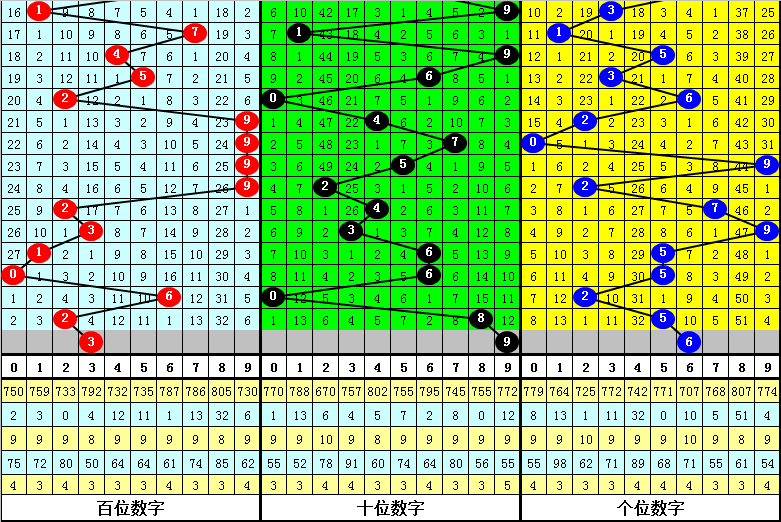 澳门四肖中特期期准的投注方式-全面释义解释落实