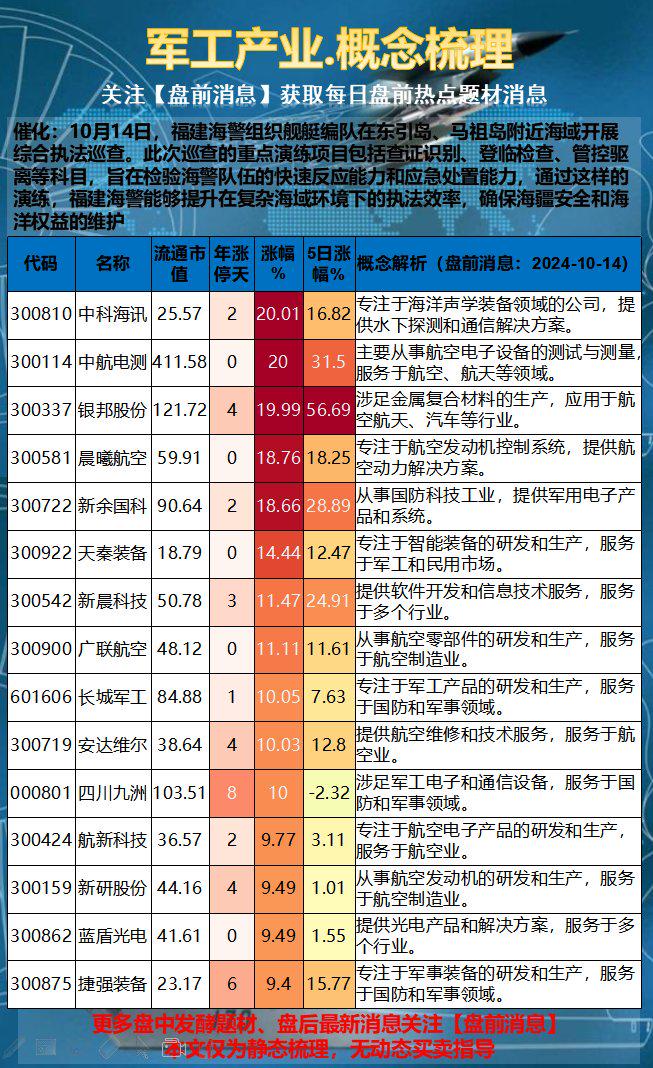 主军工股中国第一妖股600209-全面释义解释落实