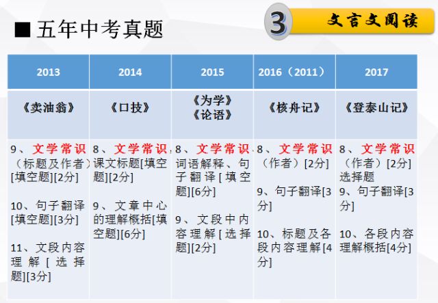 新澳精准资料免费提供403-词语释义解释落实